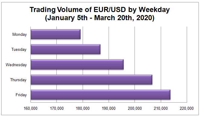 How many forex trading days in a month