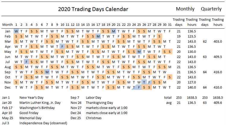 How many forex trading days in a year