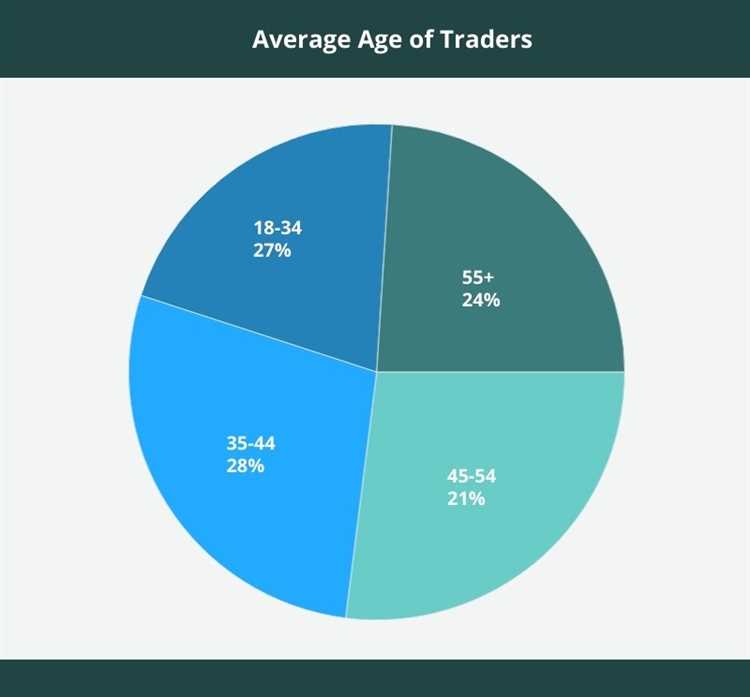 A importância da análise fundamental na negociação forex