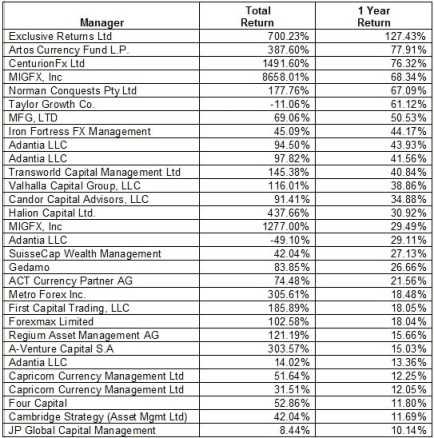 Oportunidades de lucro no forex