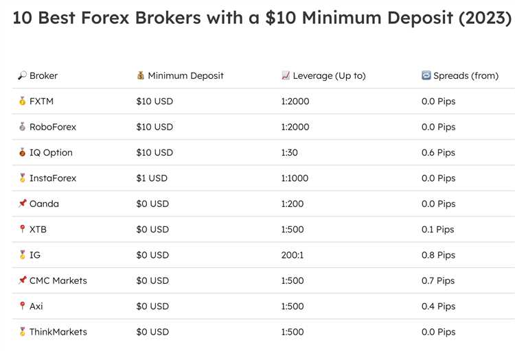 How much can i make with $100 in forex trading