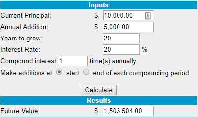 How much can you earn trading forex