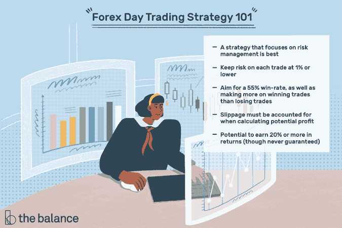 How much can you make day trading forex