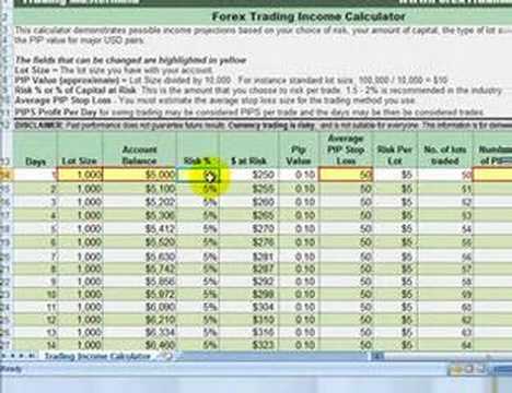 How much can you make forex trading