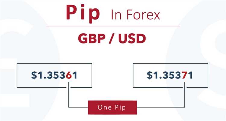 How much is a pip in forex trading