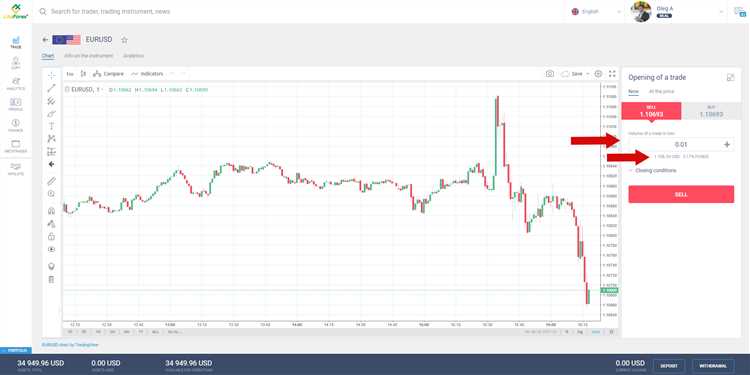 How much money can i make trading forex