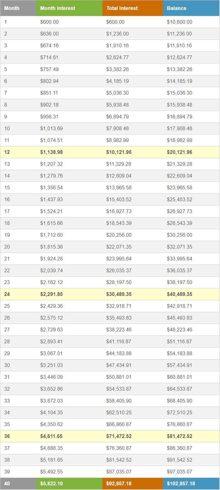 Riscos do trading forex