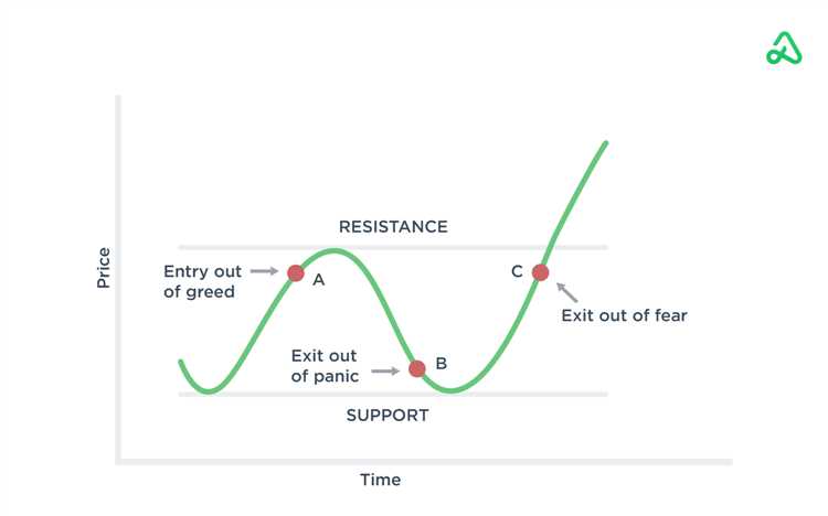 How to control emotions in forex trading