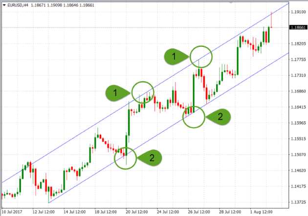 Entendendo as cotações do mercado forex