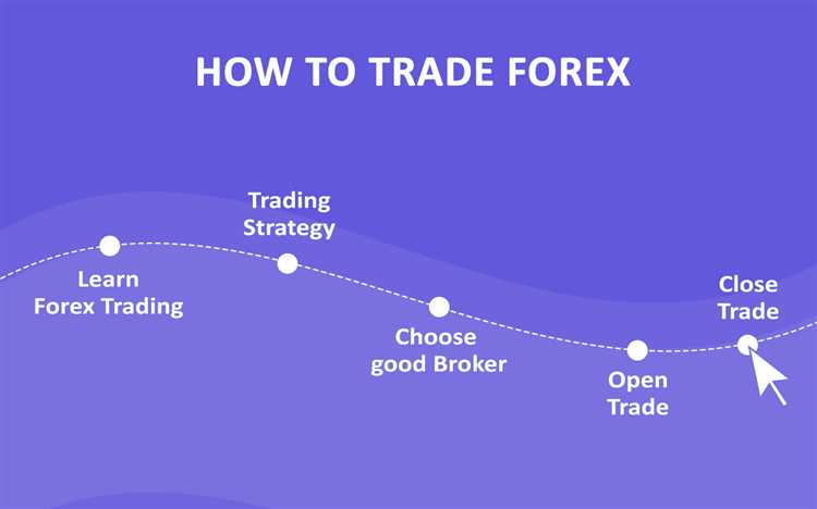 Os riscos envolvidos na negociação forex