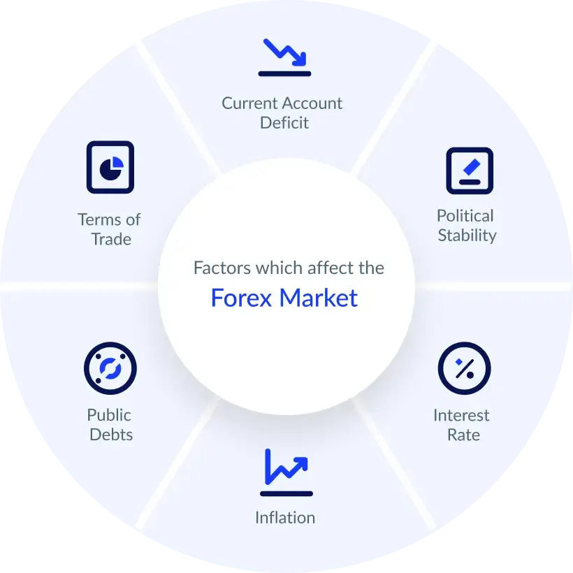 How to explain forex trading