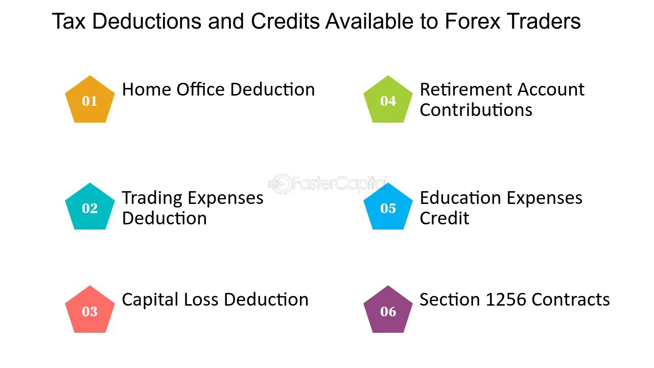 Quais são as consequências de omitir o pagamento de impostos na negociação forex?