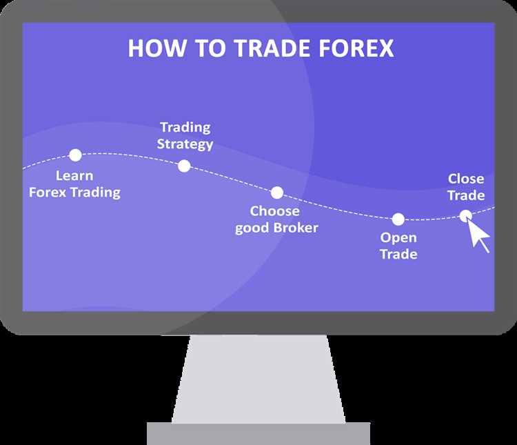 How to get started with forex trading