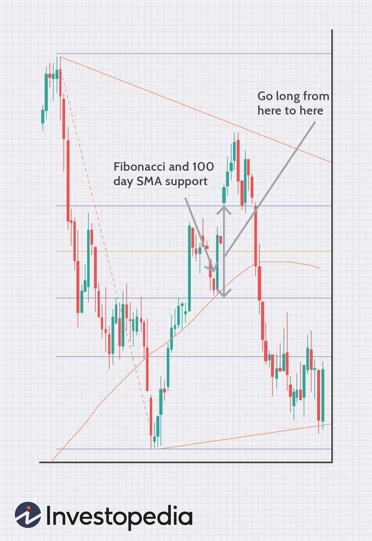 Psicologia do trading na indústria cambial