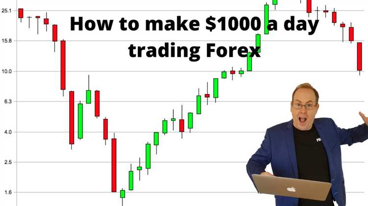 How to make $1000 a day trading forex