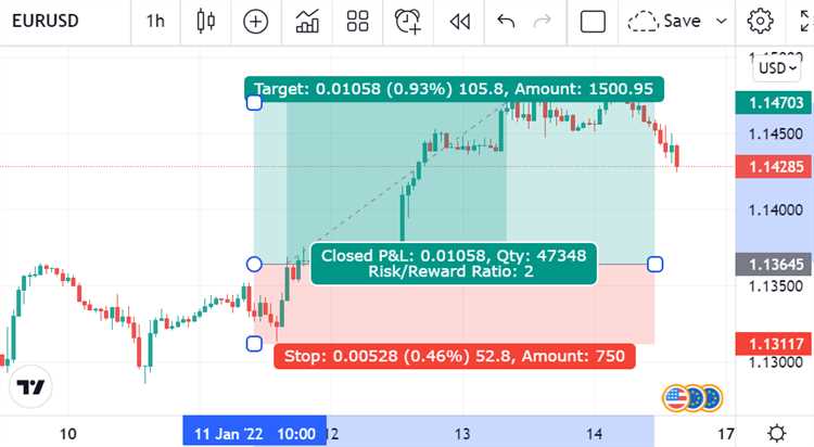 How to manage risk in forex trading