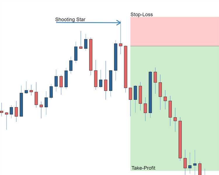 How to read the candlestick chart in forex trading