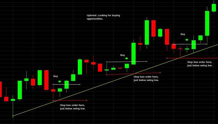 Monitorando o stop loss: quando e como fazer ajustes