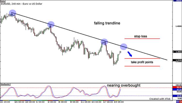 How to set stop loss in forex trading