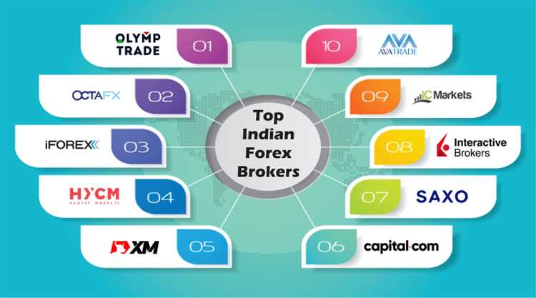 How to start forex trading business in india