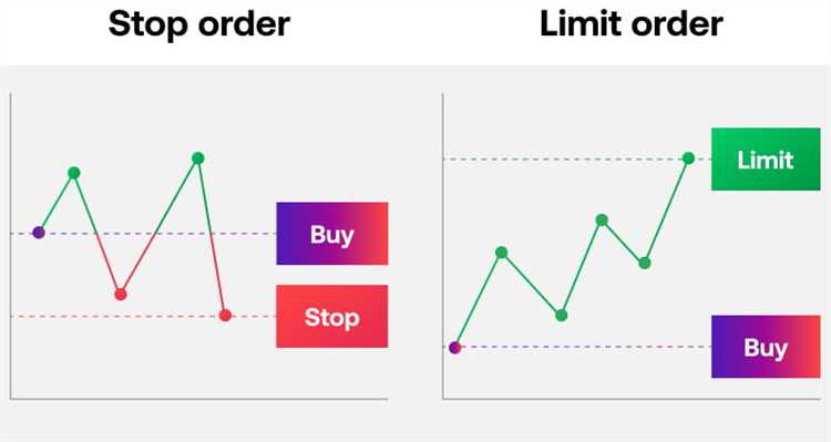 How to start forex trading uk