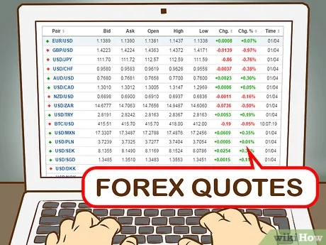 How to start with forex trading