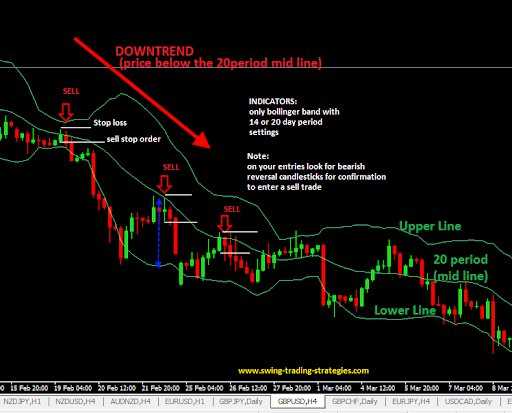 How to use bollinger bands in forex trading