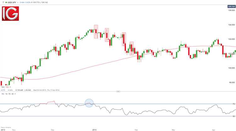 Por que é importante acompanhar regularmente o COT Report no forex trading