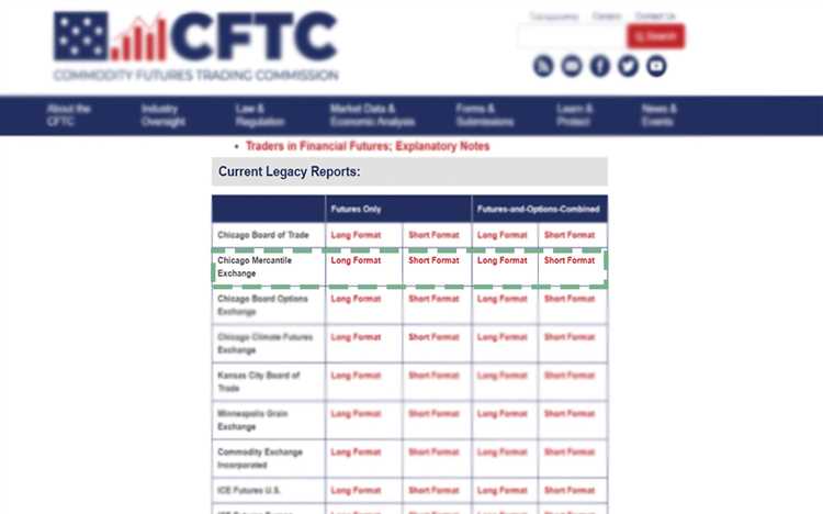 Como identificar tendências e reversões usando o COT Report