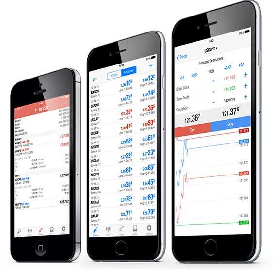 How to use forex trading app
