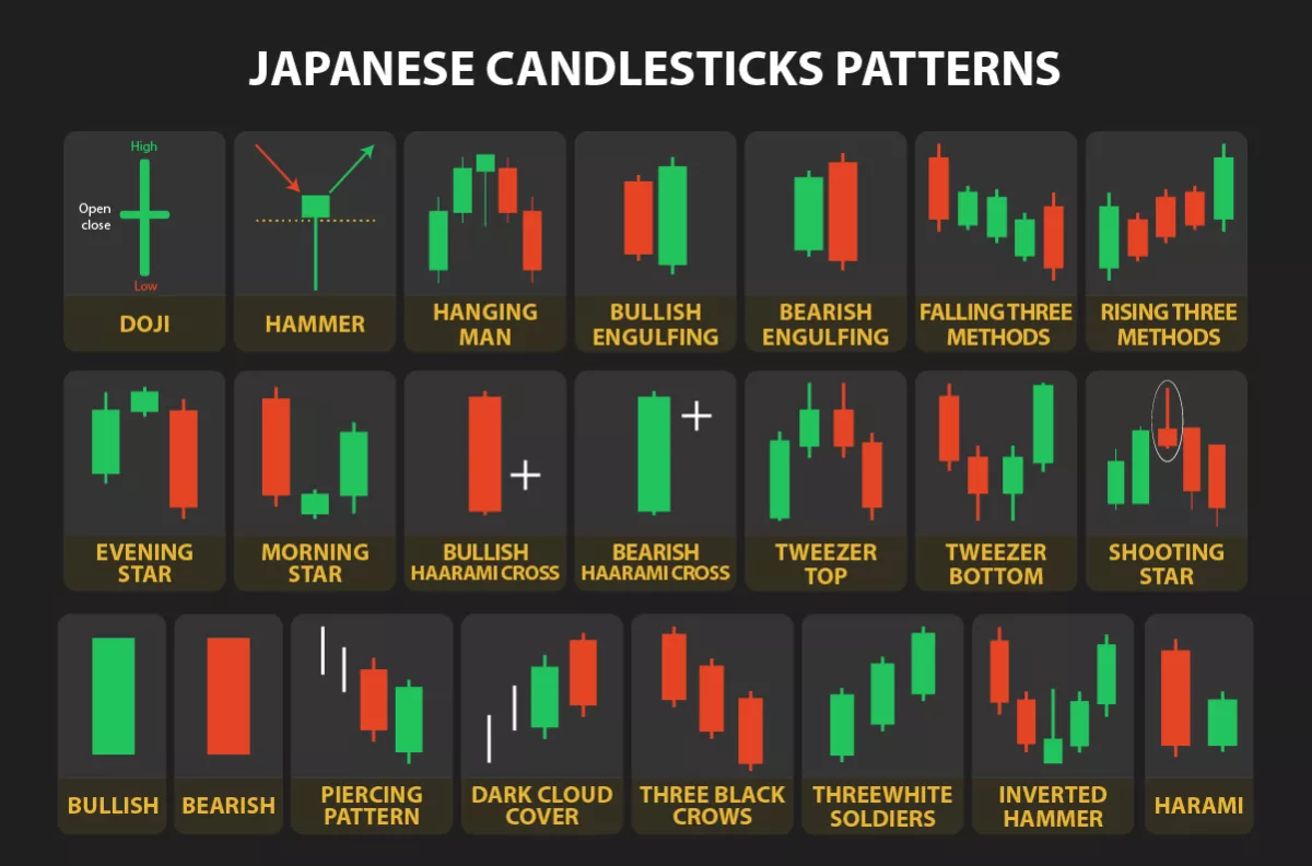 Estratégias de negociação com base nas velas japonesas