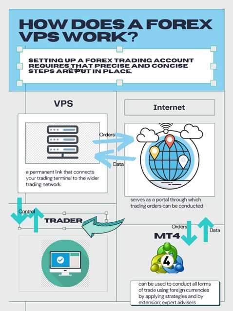 Mitigando problemas de latência com o VPS