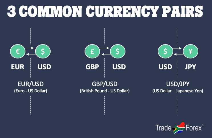 Os diferentes tipos de ordens no mercado cambial