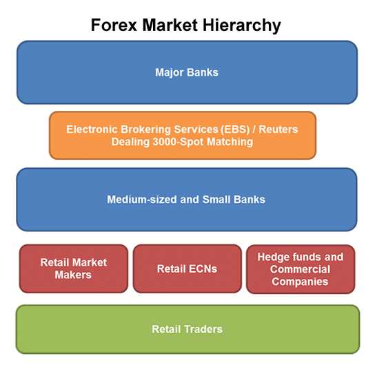 Principais equívocos a evitar ao negociar forex