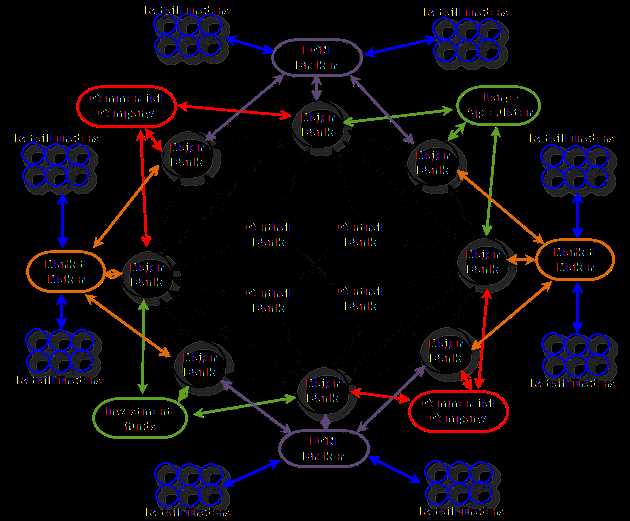 How to work in forex trading