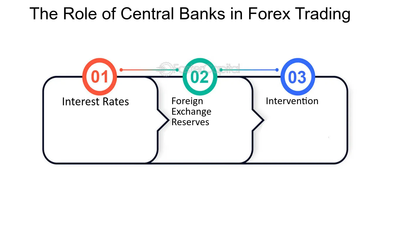 How will cbdc affect forex trading