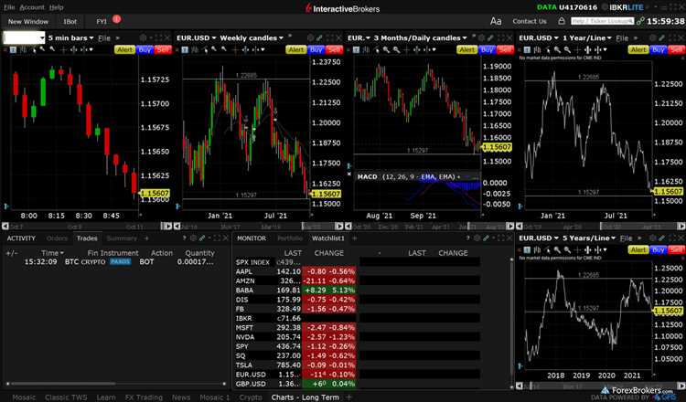 Ib forex trading