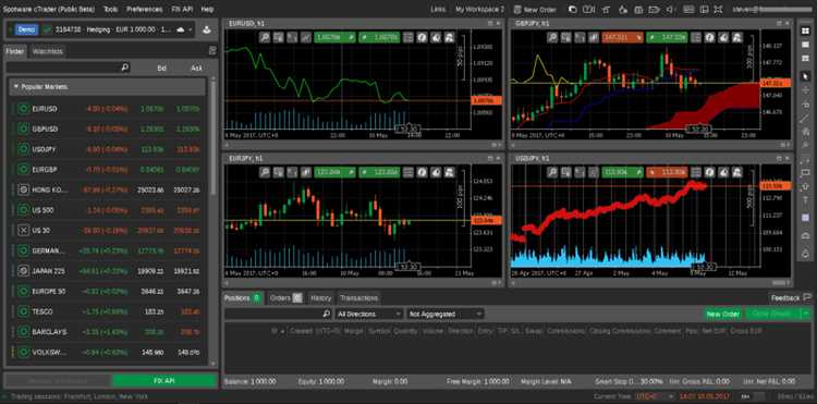 Ic market forex trading