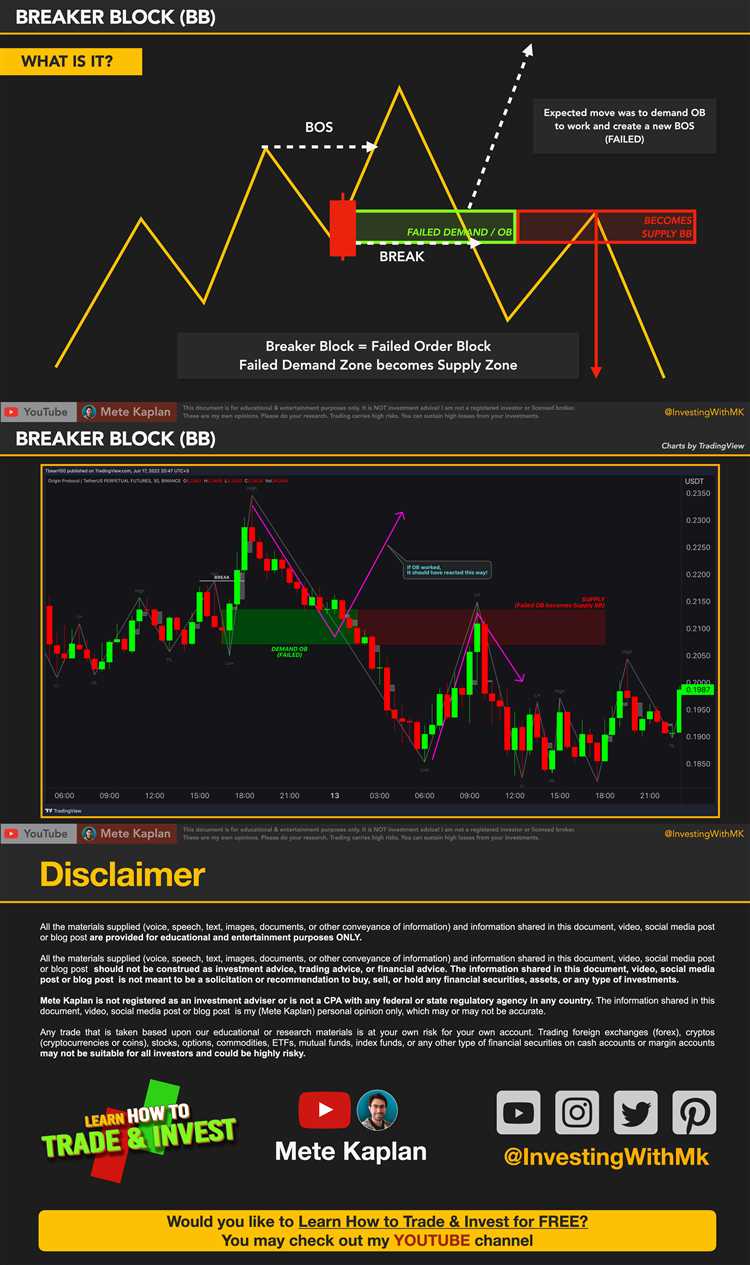 Quais são os indicadores mais utilizados na estratégia de negociação forex ICT?