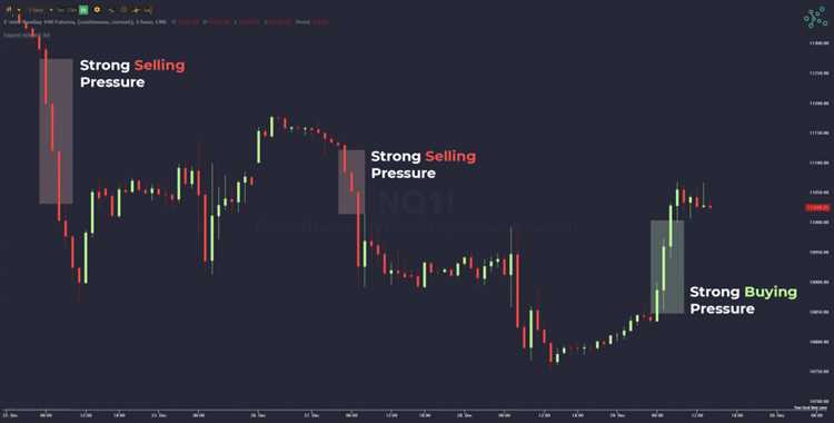 Como melhorar a execução de uma estratégia de negociação forex baseada em ICT?