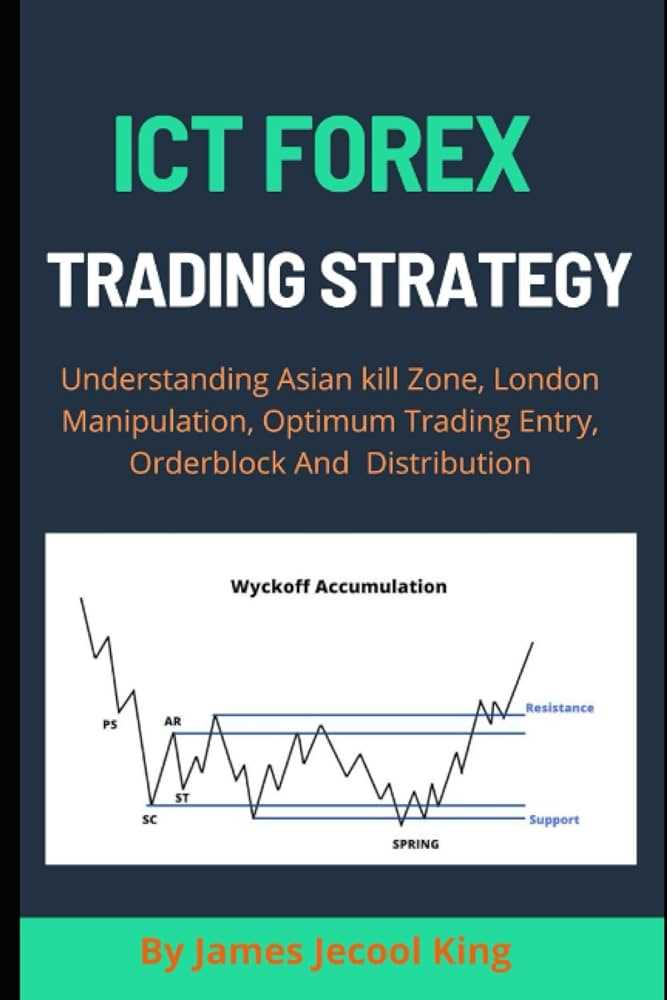 Ict forex trading strategy