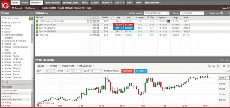 Principais recursos da plataforma de negociação de forex da Ig