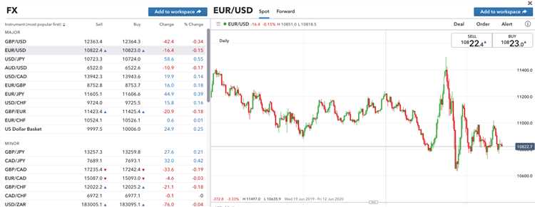 Recursos educacionais para auxiliá-lo a se tornar um trader forex experiente