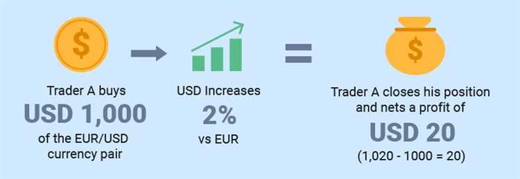 In australia what is the standard leverage for forex trading