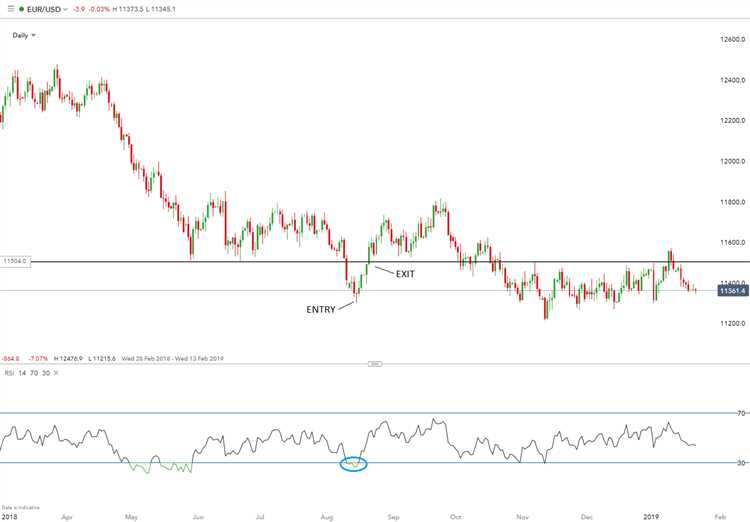 Como desenvolver disciplina e controle emocional nas negociações de forex