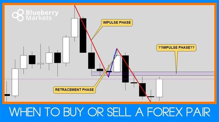 In forex trading what is buy and sell