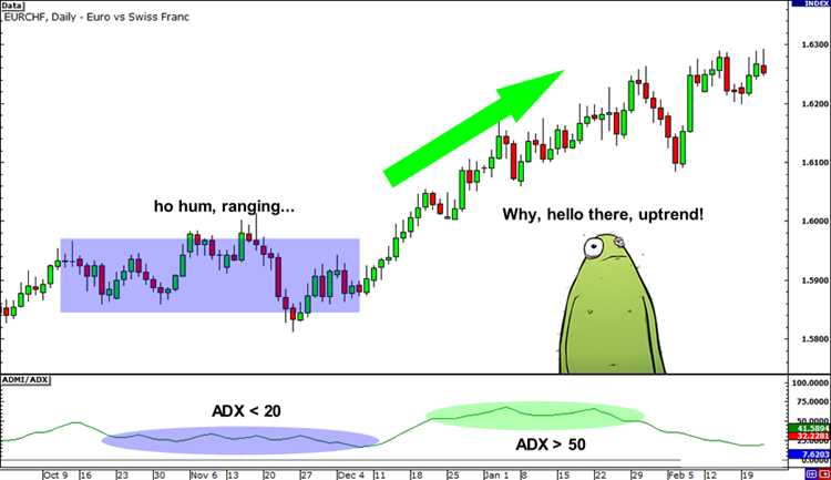 Index forex trading