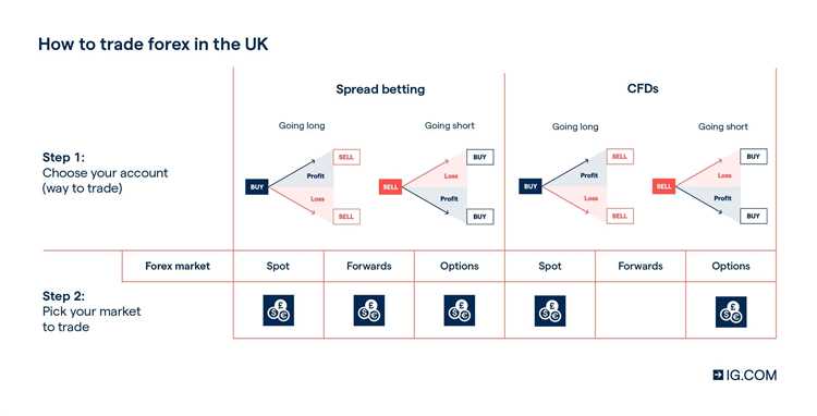 Index trading vs forex trading