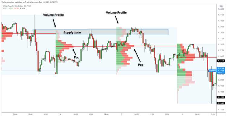 Melhores fontes de informação sobre indicadores para negociação forex