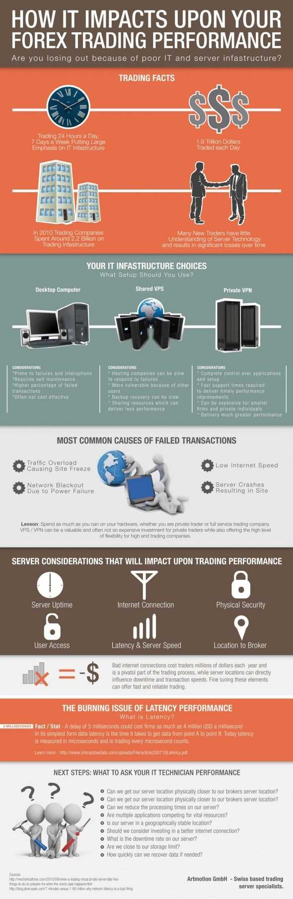 Info forex trading